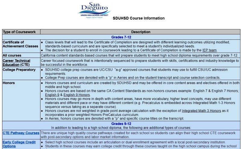 SDUHSD Types of Courses Information